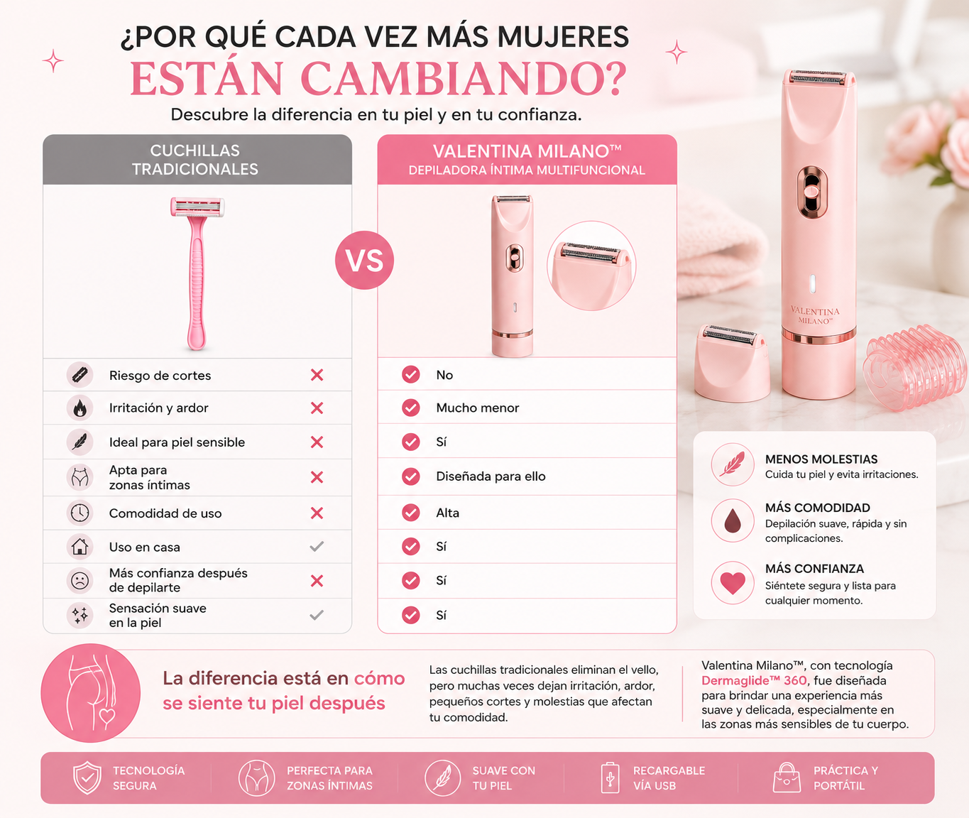 Valentina Milano®, la depiladora íntima diseñada para cuidar incluso las pieles más sensibles.